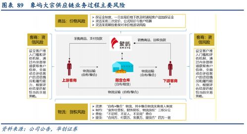 廈門象嶼 進階中的大宗供應(yīng)鏈組織者、產(chǎn)業(yè)鏈服務(wù)者與價值鏈創(chuàng)造者