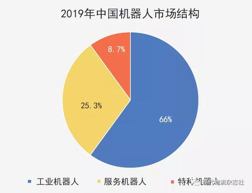 智慧供應(yīng)鏈背后的物流驅(qū)動(dòng)力 物流工程咨詢(xún)的價(jià)值重塑