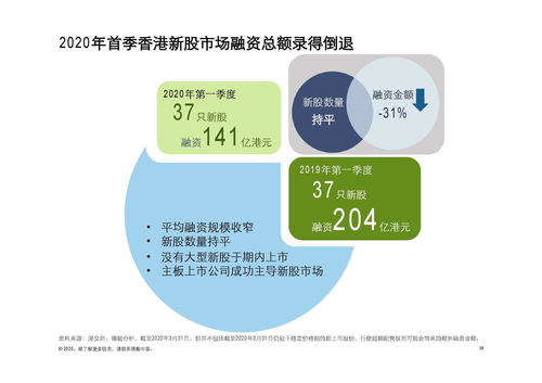 破浪前行 德勤咨詢(xún)解析2020年第一季度中國(guó)內(nèi)地及香港IPO市場(chǎng)動(dòng)態(tài)與物流工程咨詢(xún)前景展望