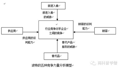 全球著名咨詢公司管理咨詢常用模型完整指南 賦能商賽、論文與物流工程咨詢